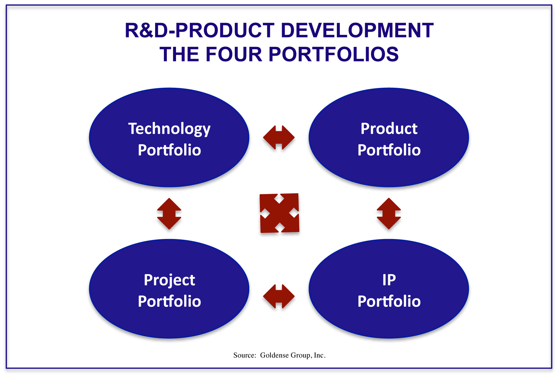 goldense-product-project-technology-IP-portfolios-A112.gif